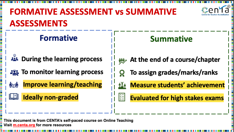 Purposes of Assessments Copy – Page 2 – CENTA Courses